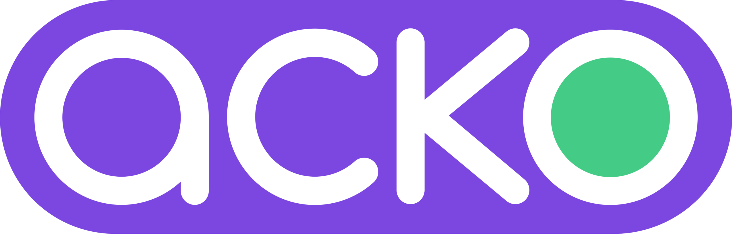 Acko General Insurance Co. Ltd